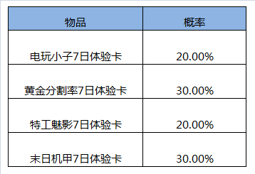 王者荣耀5月26日全服不停机更新公告  多重活动强势来袭！