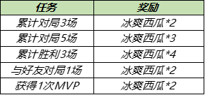 6月2日全服不停机更新：曜传说限定李逍遥皮肤明日上线