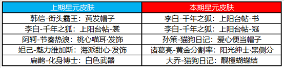 3月23日全服不停机更新：李白王昭君加强，马可波罗、盾山削弱