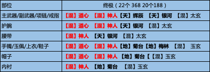 当前版本不同少侠琅纹搭配建议