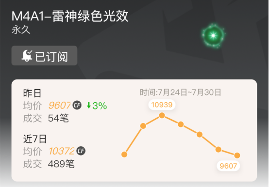 【掌火新版本】交易所功能全新上线！来掌火了解最新行情！