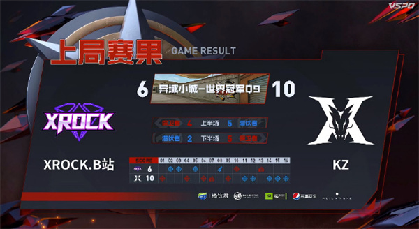 攻略中心-穿越火线官方网站-腾讯游戏