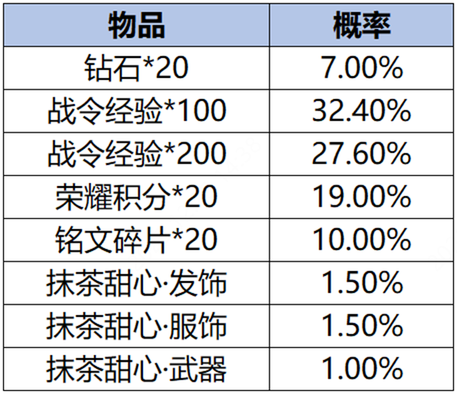 王者荣耀2024年1月4日更新了什么  1月4日正式服s34赛季更新公告[多图]图片134