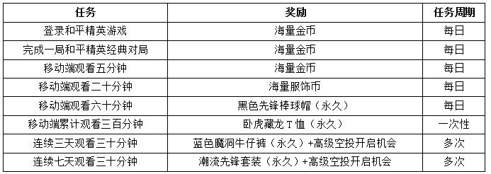 斗鱼夏日派对直播，暑期福利放送