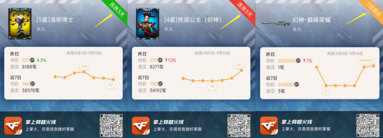 【掌火新版本】掌火交易所开启多渠道分享功能，交易所圈子上线