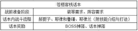 苍梧客栈话本，逃课打法助你解锁新成就