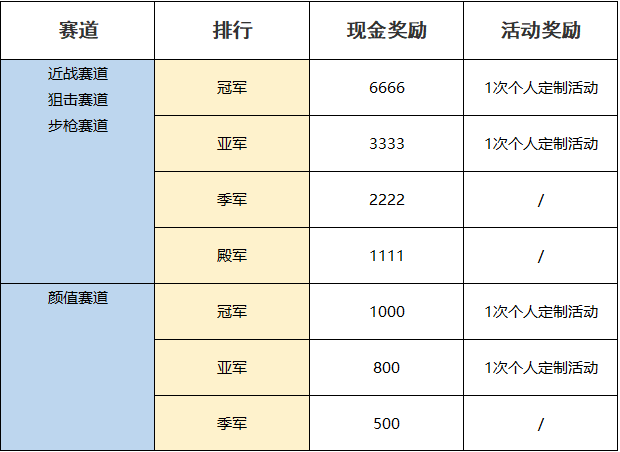 穿越火线手游微社区