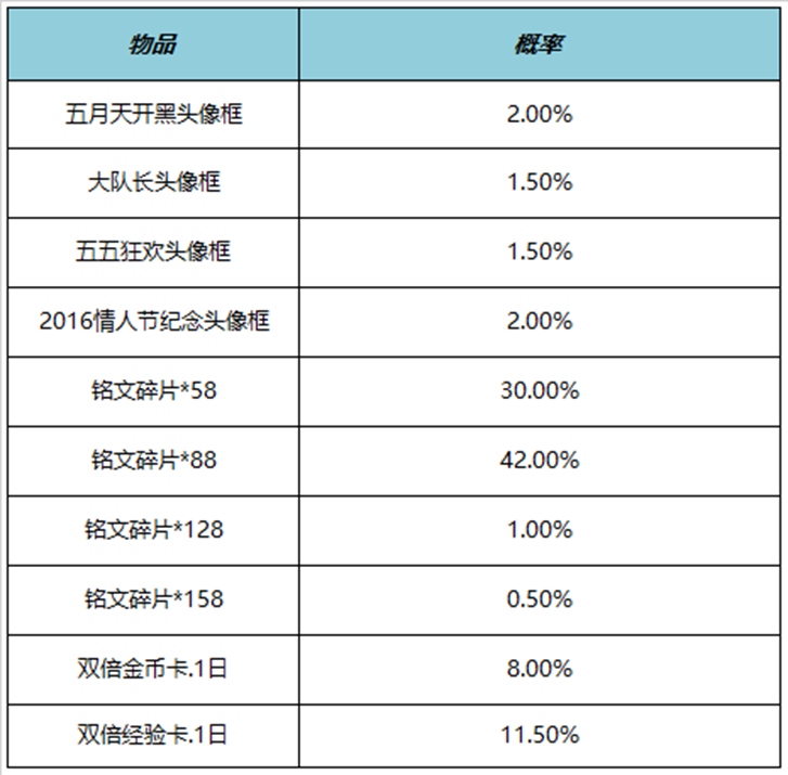 王者荣耀五五朋友节活动有哪些?2023五五朋友开黑节活动攻略