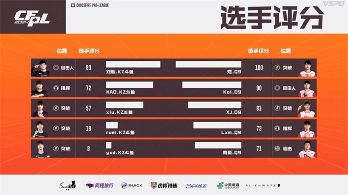 yh五杀YZK暴走揭幕战EP零封BS，XJ五杀Q9轻松零封KZ