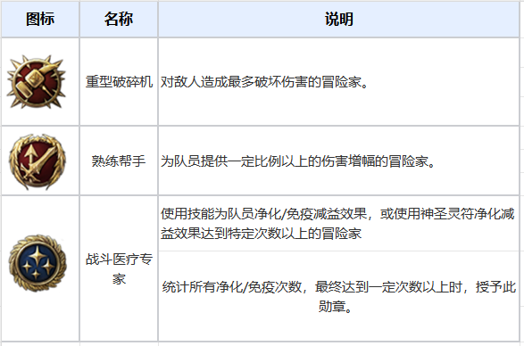 5月22日版本更新公告：天界圣域