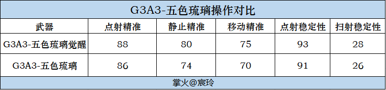 【武器评测】五色琉璃强势降临，性能优秀值得拿下！