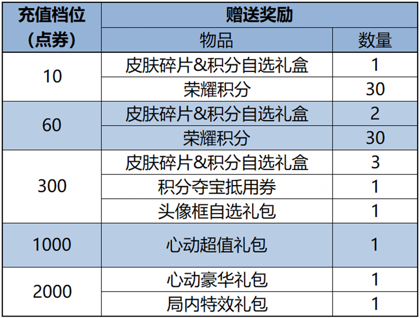 S35赛季更新活动一览：全新英雄大司命 完成任务免费领