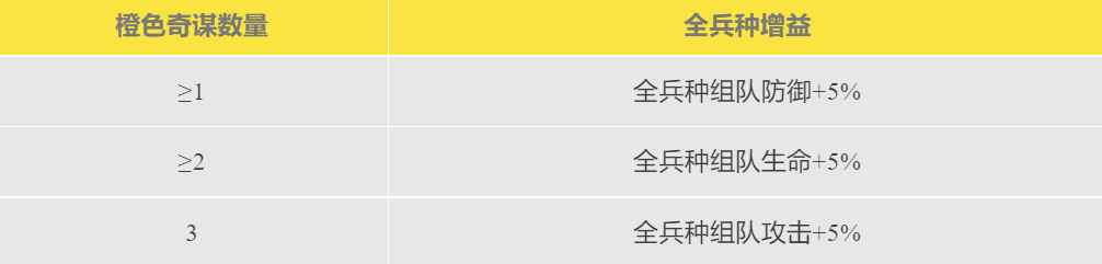 全兵种军师墨翟实战效果抢先看！拥有属性提升19%额外杀敌数！