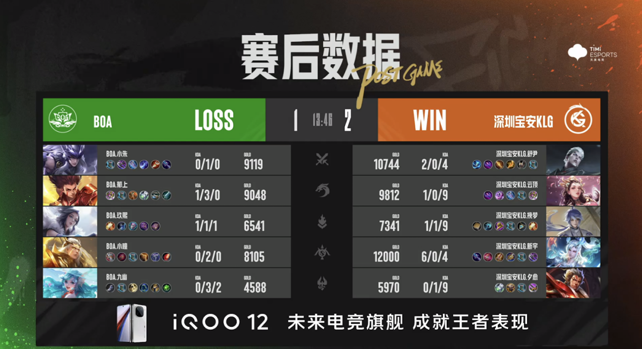BOA止步第五名，深圳宝安KLG挺进四强