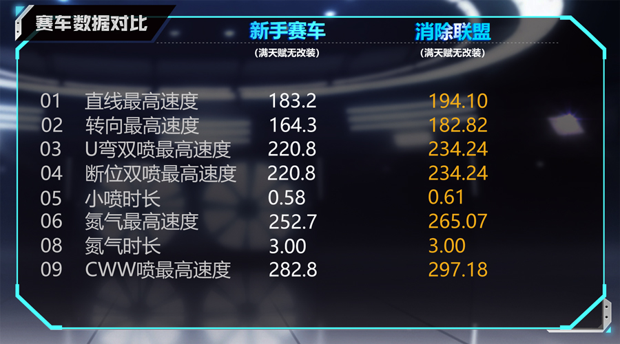 【马特车库】 氮气一开 烦恼拜拜 B车消除联萌介绍