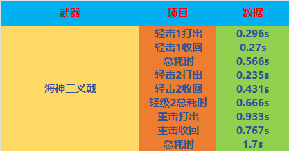 【全方位评测】全新海神系武器，海神加特林&海神三叉戟评测