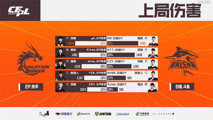 失心五杀eStar零封LGD，577五杀BS让一追二复仇EP