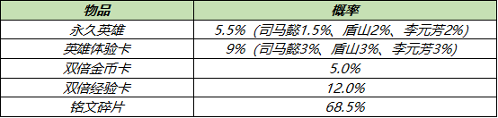 6月30日全服不停机更新：南京Hero久竞冠军活动开启