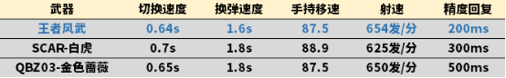 黄金之风，神明加冕，新武器王者风武全方位品鉴