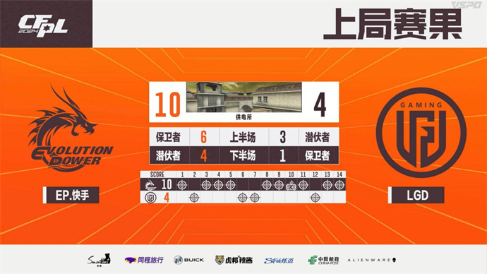 成都AG连下两城战胜KZ、EP直落两局击败LGD