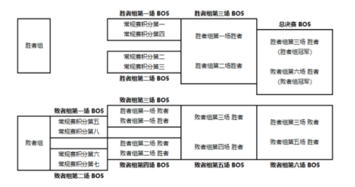 枪战王者：CFML赛场迎新赛制？ 常规赛排名更具主动权