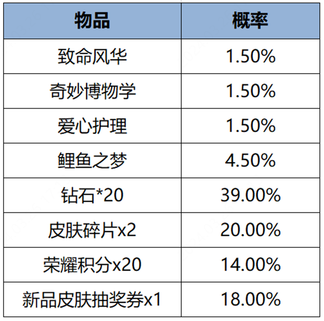 S35赛季更新活动一览：全新英雄大司命 完成任务免费领