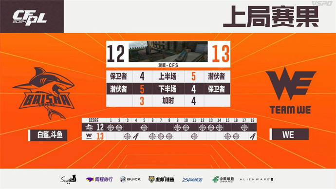 Q9让一追二击败XROCK，577五杀BS惊险战胜WE