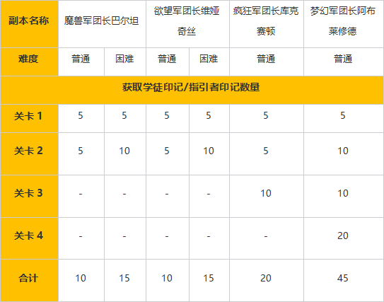 7月17日版本更新公告：周年庆版本开启！全新职业噬魂者登场！