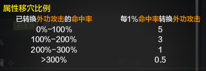 天地移穴玩法解析