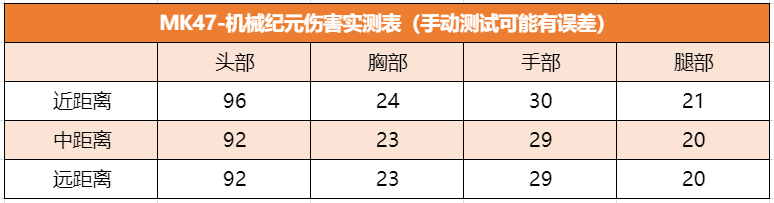 《武器赏析馆》尖端科技再启纪元！MK47-机械纪元返场测评！