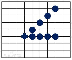【FFOM研究院】挑战新玩法，五子连珠消消乐