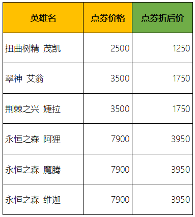 峡谷3.12英雄皮肤限时5折