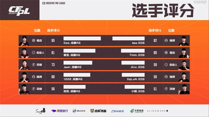 双修嘉宝率领成都AG击败EDG，WE直落两局胜eStar
