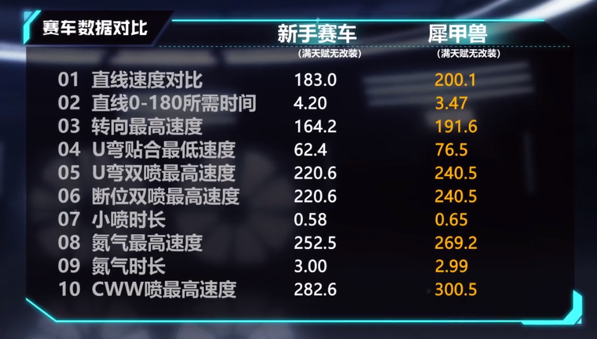 【马特车库】钢甲铁骨 不败神兽 A级赛车犀甲兽介绍