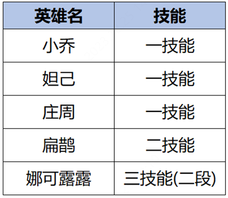 王者荣耀2024年1月4日更新了什么  1月4日正式服s34赛季更新公告[多图]图片36