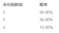 珍奇夺宝活动开启江湖珍宝任君选择
