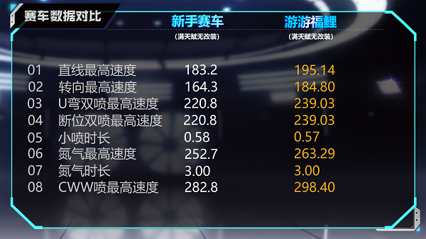 【马特车库】鱼跃龙门 一飞冲天 B车游游福鲤介绍