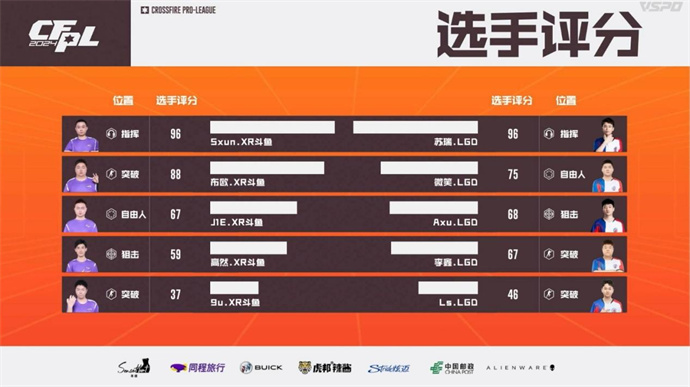 XROCK不破不立零封LGD，EP苦战三局击败Q9