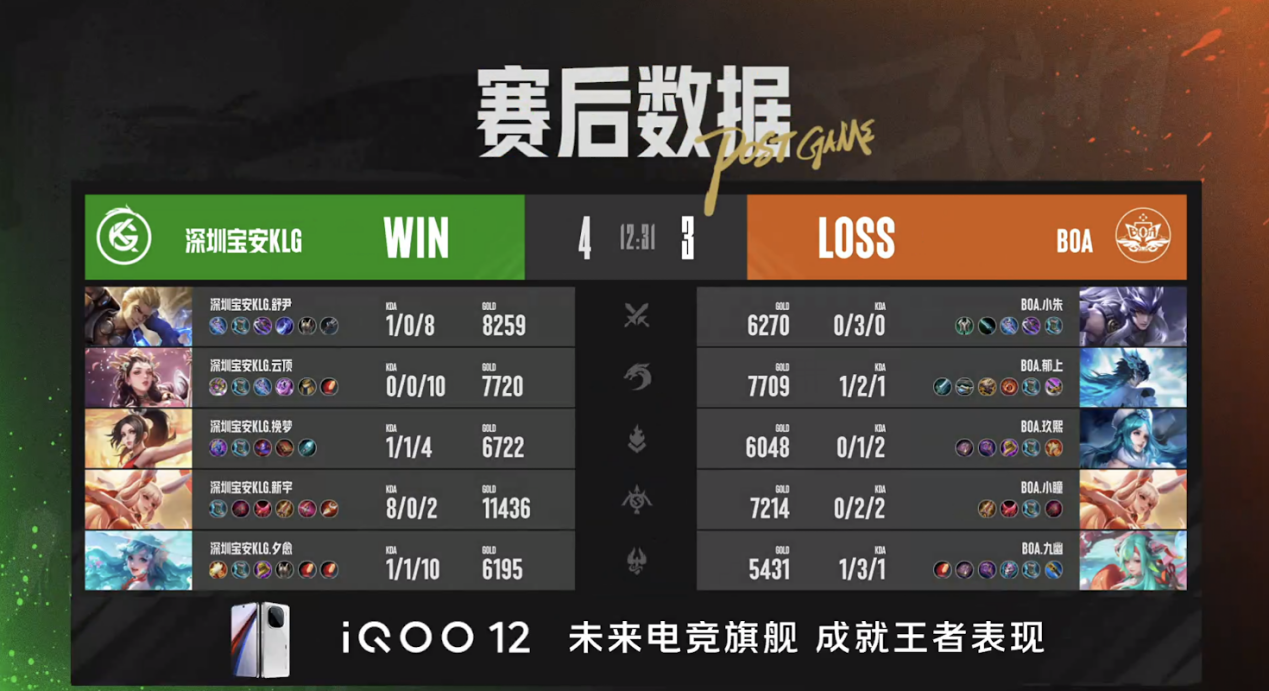 BOA止步第五名，深圳宝安KLG挺进四强
