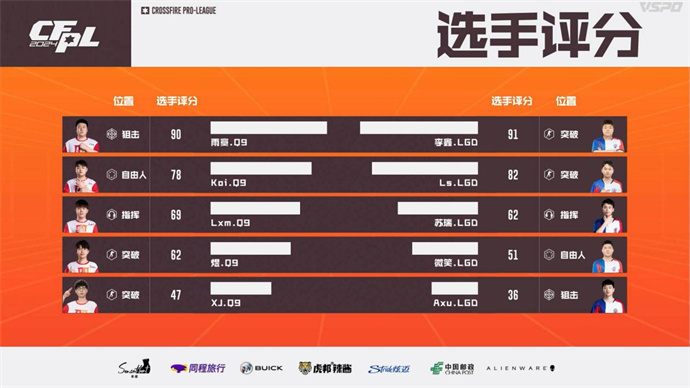 Q9力挫LGD雨寞首获全场MVP，eStar鏖战三局险胜EDG