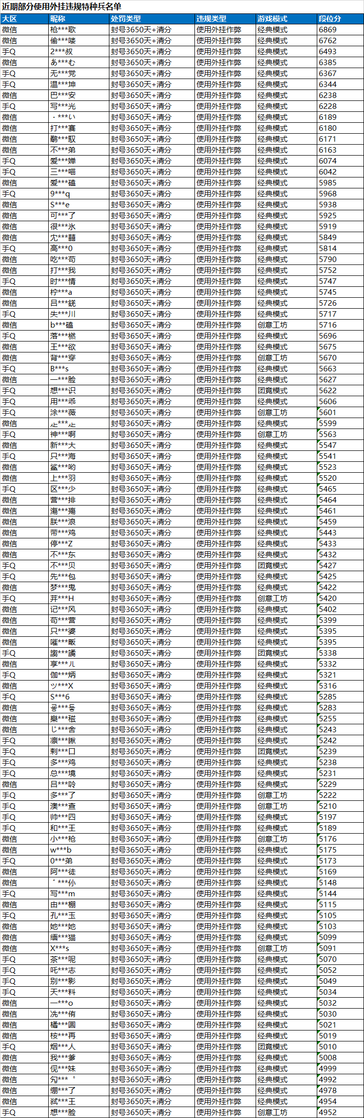 安全信息公告
