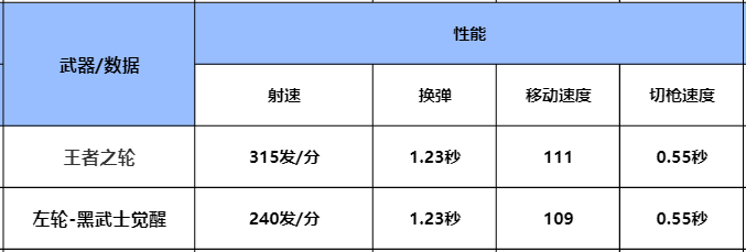 【武器评测】金色铠甲猛兽出击，王者之轮详细评测
