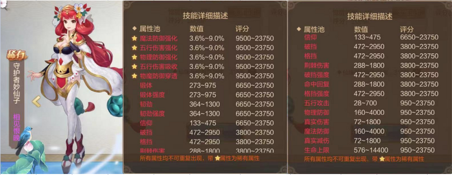 【FFOM研究院】觉醒双仙，战力飞升