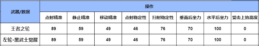 【武器评测】金色铠甲猛兽出击，王者之轮详细评测