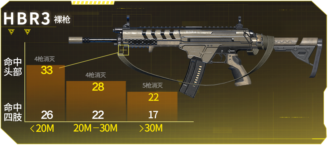 【枪械测评】JAK12和HBR3齐上阵，哪把枪更强？