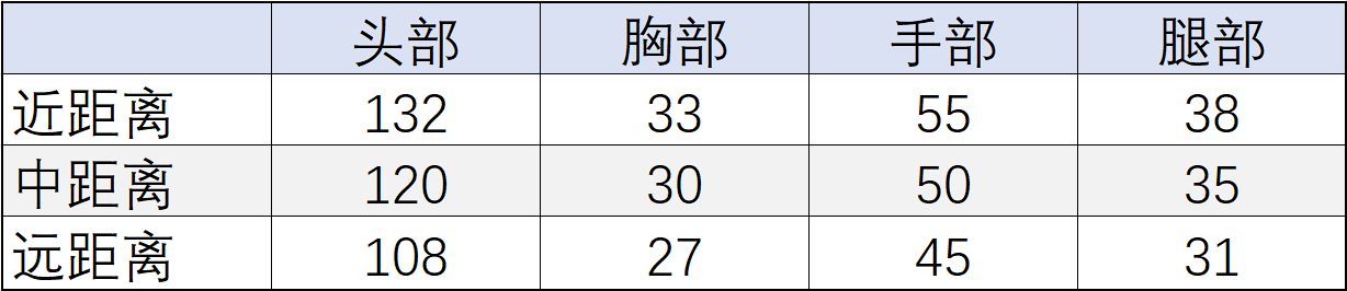 王者之轮与COP357-雷霆王者，顶级副武器该如何选？