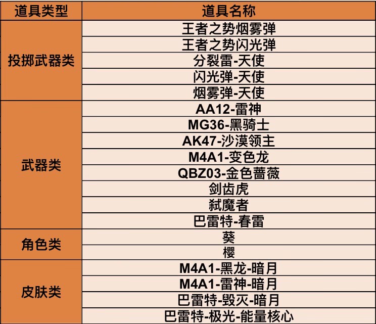【活动爆料】天使投掷套装商城返场，SKS-女妖之咒上架钻石礼包！