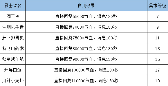 天波府