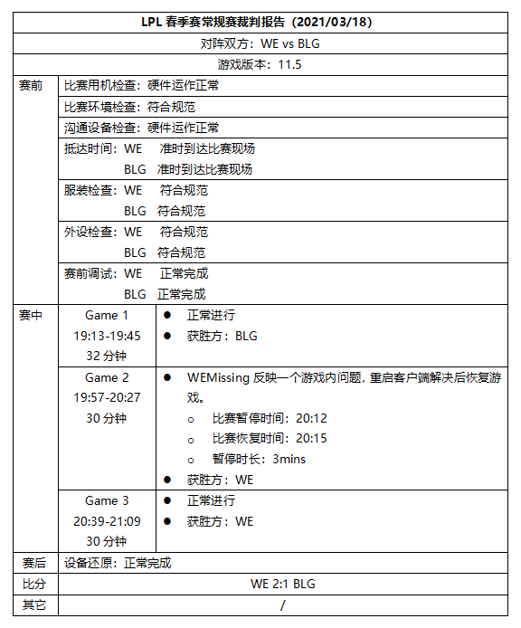 LPL第九周裁判报告：TES未准时到达现场