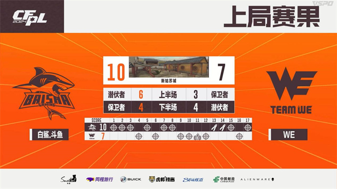 Q9让一追二击败XROCK，577五杀BS惊险战胜WE